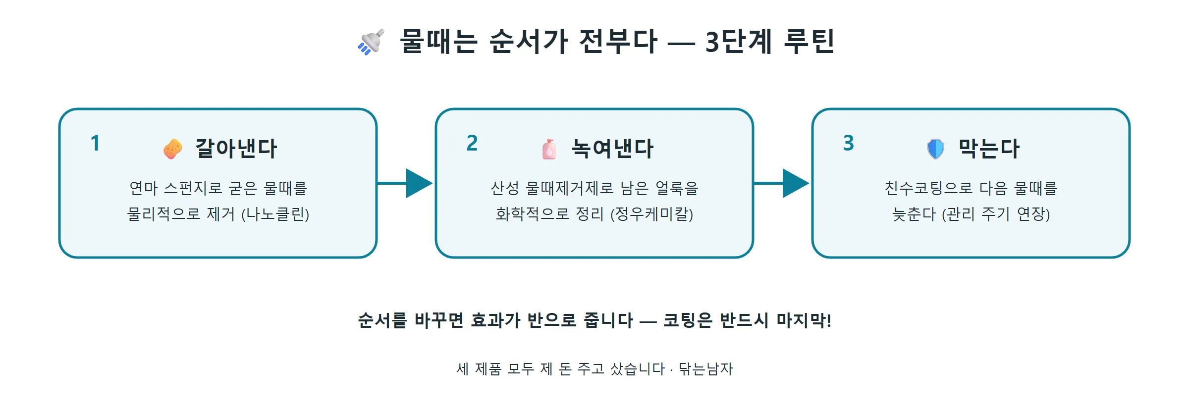 물때 제거 3단계 루틴 (직접 제작)
